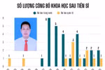 Hiệu trưởng Trường CĐ Vĩnh Phúc Trần Thanh Tùng nộp hồ sơ ứng viên PGS lần 2