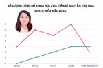 Trưởng khoa Toán - Tin học, Trường Đại học Sư phạm TP.HCM là ứng viên phó giáo sư