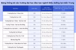 Các trường ở miền Trung đào tạo Điều dưỡng: Chỉ tiêu, học phí và điểm chuẩn có nhiều chênh lệch