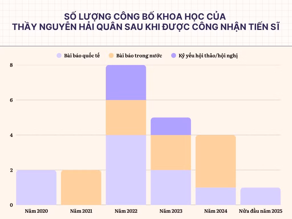 ivory-and-pastel-modern-quarterly-report-bar-graph.png