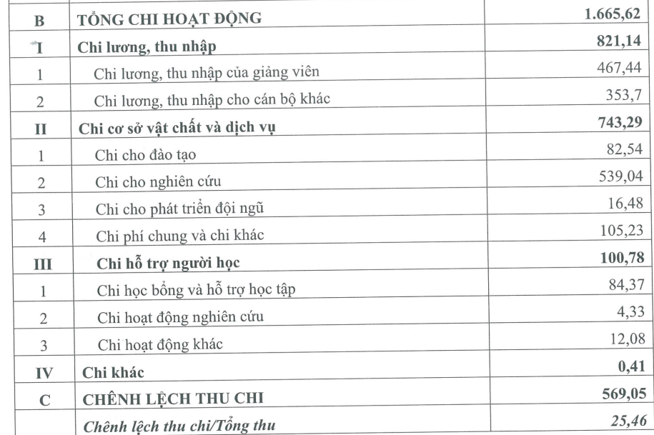 Ảnh chụp màn hình.