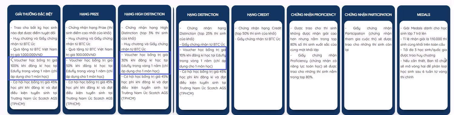 giai-thuong-7045.png