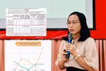 6 tháng trước khi nộp hồ sơ, ứng viên PGS Nguyễn Thị Nhẫn có 7 bài báo trên Tạp chí Y học TP.HCM