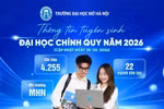 Năm 2026, Trường Đại học Mở Hà Nội tuyển 4.255 chỉ tiêu ở 22 ngành đào tạo đại học chính quy