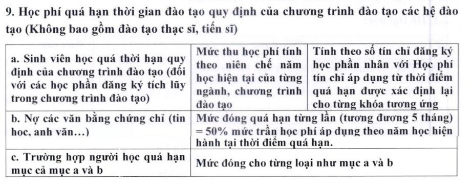 hoc-phi-qua-han-1787223905-2118-1787228467.jpg