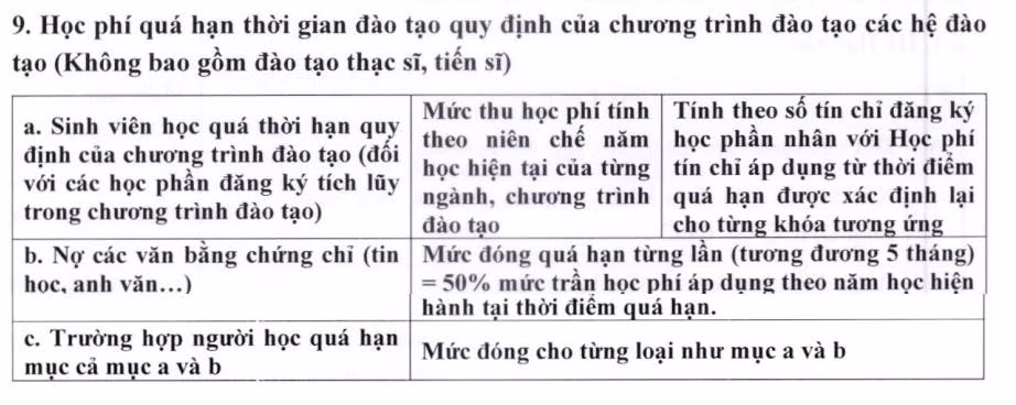 hoc-phi-qua-han-1787223905-2118-1787228467.jpg