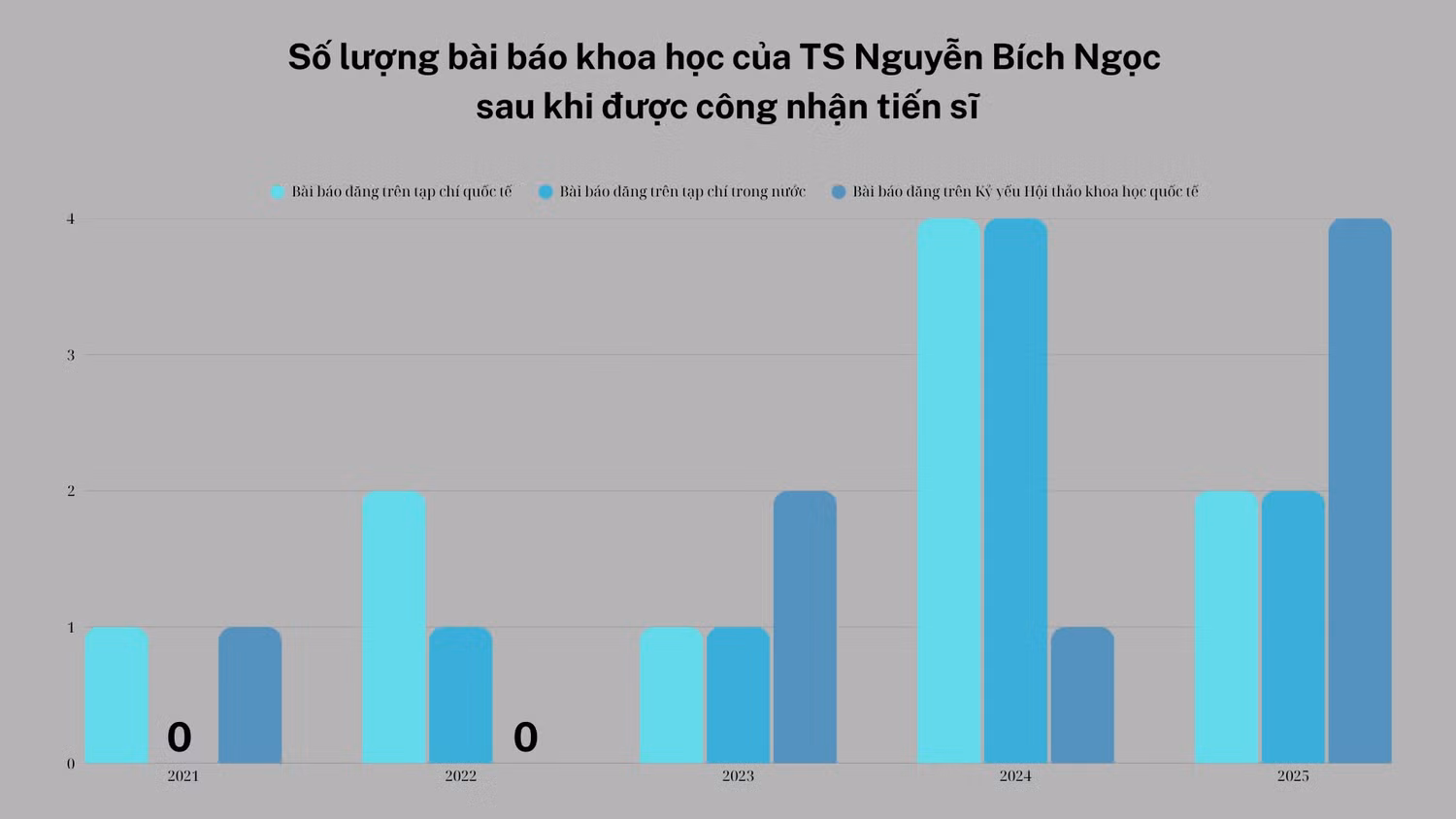 so-luong-bai-bao-khoa-hoc-cua.png