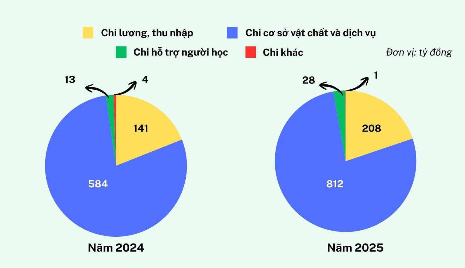 chi-luong-thu-nhapj.jpg