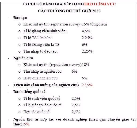 13 chỉ số đánh giá xếp loại theo năng lực các trường đại học thế giới 2020
