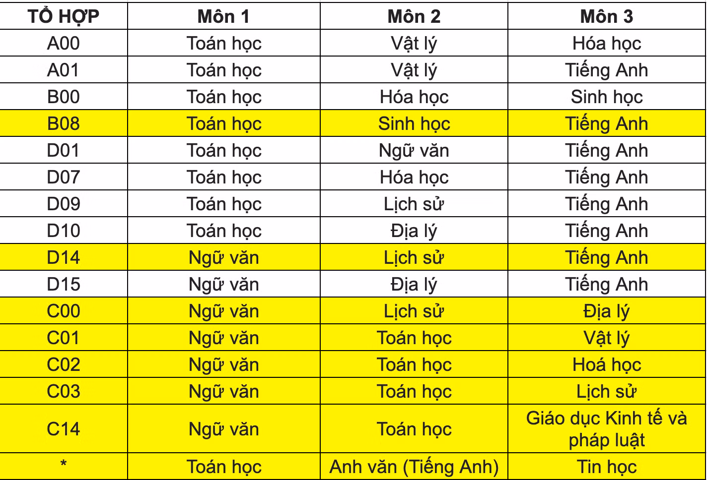 GDVN_Tổng hợp tổ hợp