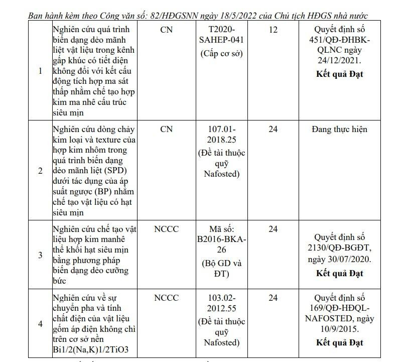Kết quả thực hiện nhiệm vụ khoa học và công nghệ (đã nghiệm thu) của Tiến sĩ Phạm Quang. Ảnh chụp màn hình Kết quả thực hiện nhiệm vụ khoa học và công nghệ (đã nghiệm thu) của Tiến sĩ Phạm Quang. Ảnh chụp màn hình