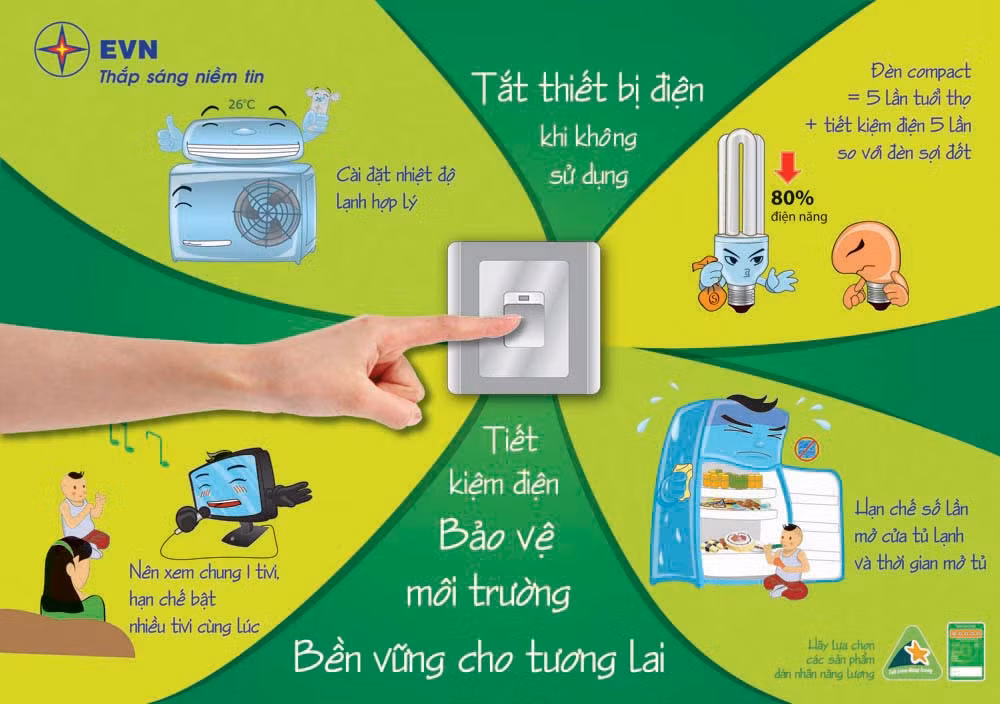 Tiết kiệm điện nhằm nâng cao sức cạnh tranh của nền kinh tế, đảm bảo an ninh năng lượng quốc gia gắn với phát triển bền vững và bảo vệ môi trường. ảnh: vgp. Tiết kiệm điện nhằm nâng cao sức cạnh tranh của nền kinh tế, đảm bảo an ninh năng lượng quốc gia gắn với phát triển bền vững và bảo vệ môi trường. ảnh: vgp.