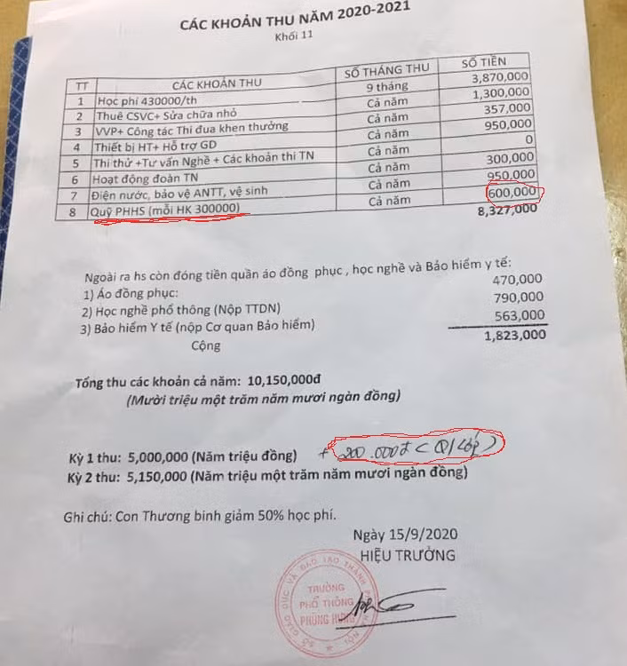 Tiền quỹ lớp một trường ở Hà Nội 200 ngàn, tiền quỹ cha mẹ 600 ngàn đồng (phụ huynh cung cấp).