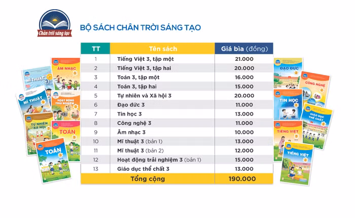 Nhiều sách giáo khoa mới có giá cao gấp 3 lần sách giáo khoa cũ (Ảnh minh họa trên giaoduc.net.vn)