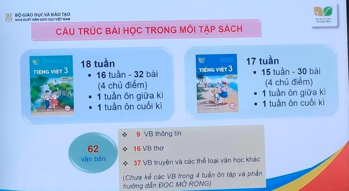 Nội dung đã học trong các module bồi dưỡng (Ảnh tác giả)
