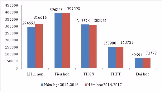 Phó Thủ tướng yêu cầu khắc phục bằng được tình trạng thừa, thiếu giáo viên ảnh 2