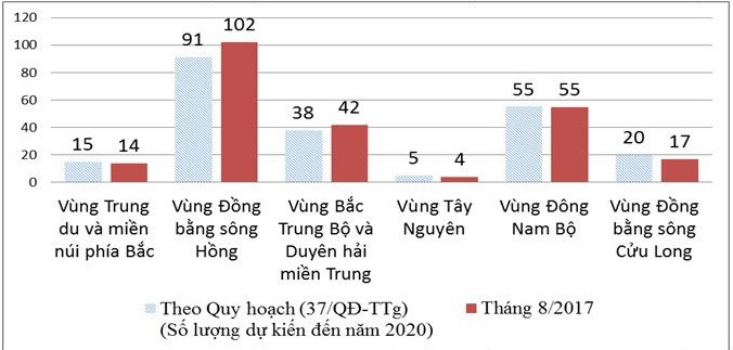 Số lượng và phân bố các trường đại học trên toàn quốc (Nguồn: Vụ Giáo dục Đại học, Bộ Giáo dục và Đào tạo năm 2017) Số lượng và phân bố các trường đại học trên toàn quốc (Nguồn: Vụ Giáo dục Đại học, Bộ Giáo dục và Đào tạo năm 2017)