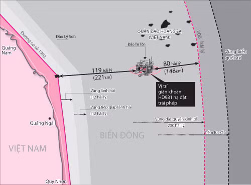 Vị trí giàn khoan 981 nằm sâu trong vùng đặc quyền kinh tế của Việt Nam. Hộ tống cho giàn khoan khổng lồ này hiện có tới khoảng 80 tàu của Trung Quốc, trong đó có 7 tàu quân sự và số lượng tăng lên từng ngày (theo cuộc họp báo chính thức ngày 7 tháng 5 năm 2014) Vị trí giàn khoan 981 nằm sâu trong vùng đặc quyền kinh tế của Việt Nam. Hộ tống cho giàn khoan khổng lồ này hiện có tới khoảng 80 tàu của Trung Quốc, trong đó có 7 tàu quân sự và số lượng tăng lên từng ngày (theo cuộc họp báo chính thức ngày 7 tháng 5 năm 2014)
