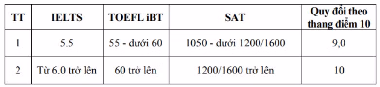 Học viện Tài chính điều chỉnh phương án tuyển sinh phù hợp với kỳ thi tốt nghiệp ảnh 2