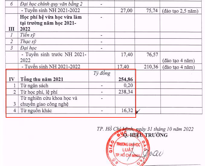 Số liệu tổng thu của năm 2021. Số liệu tổng thu của năm 2021.