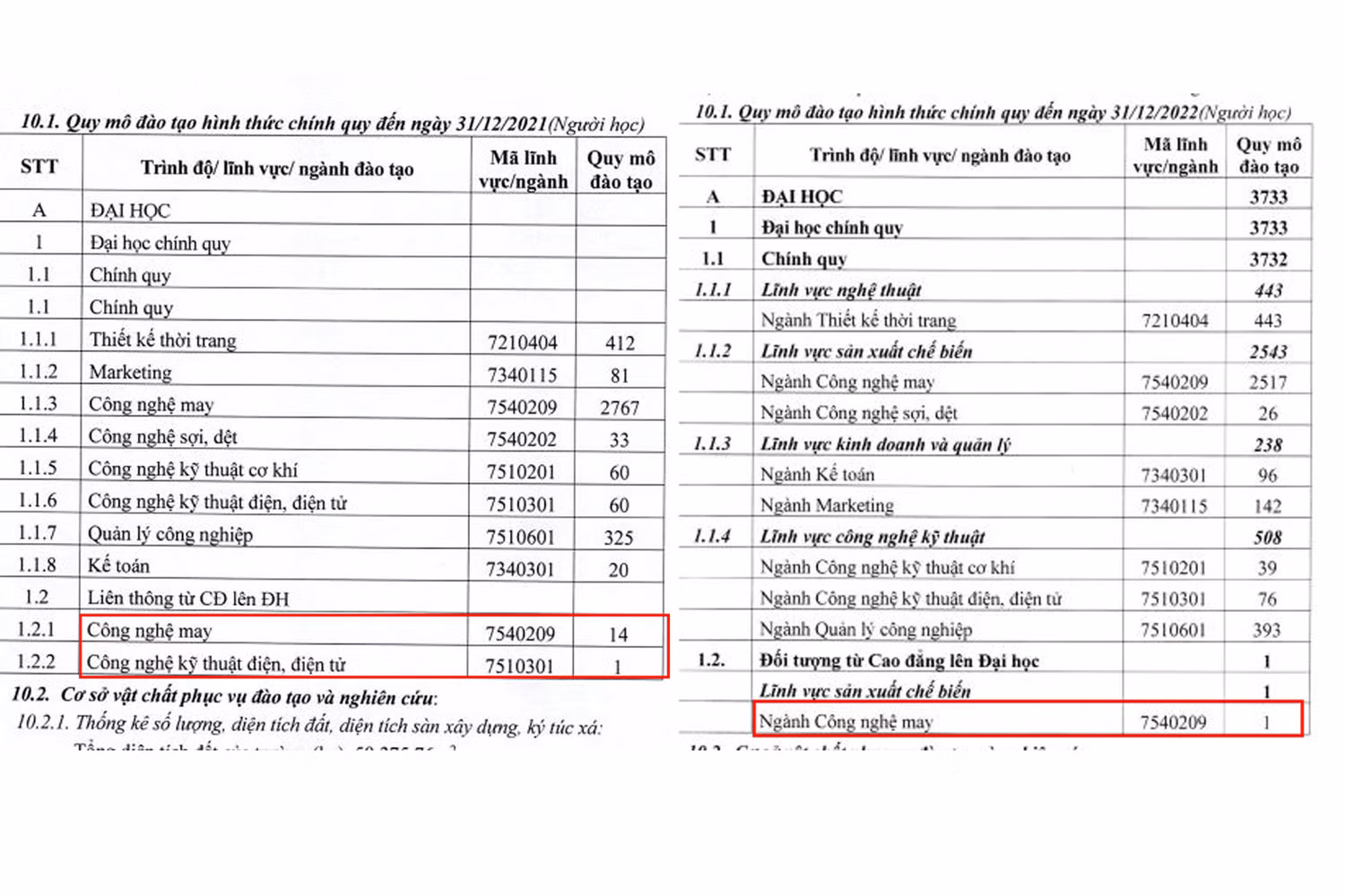 Quy mô đào tạo liên thông tính đến cuối năm 2021 và 2022.