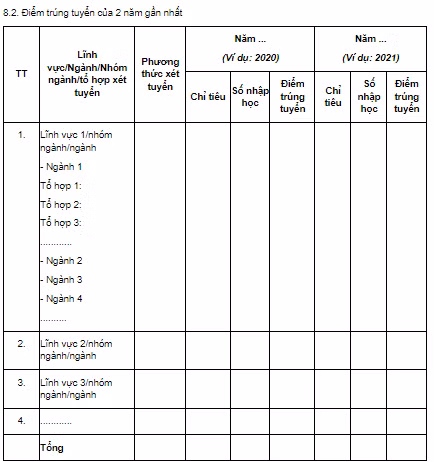 diem-trung-tuyen-hai-nam-gan-nhat-hict.png