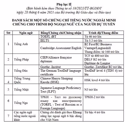Phụ lục ban hành kèm Thông tư 18 về Quy chế tuyển sinh và đào tạo trình độ tiến sĩ