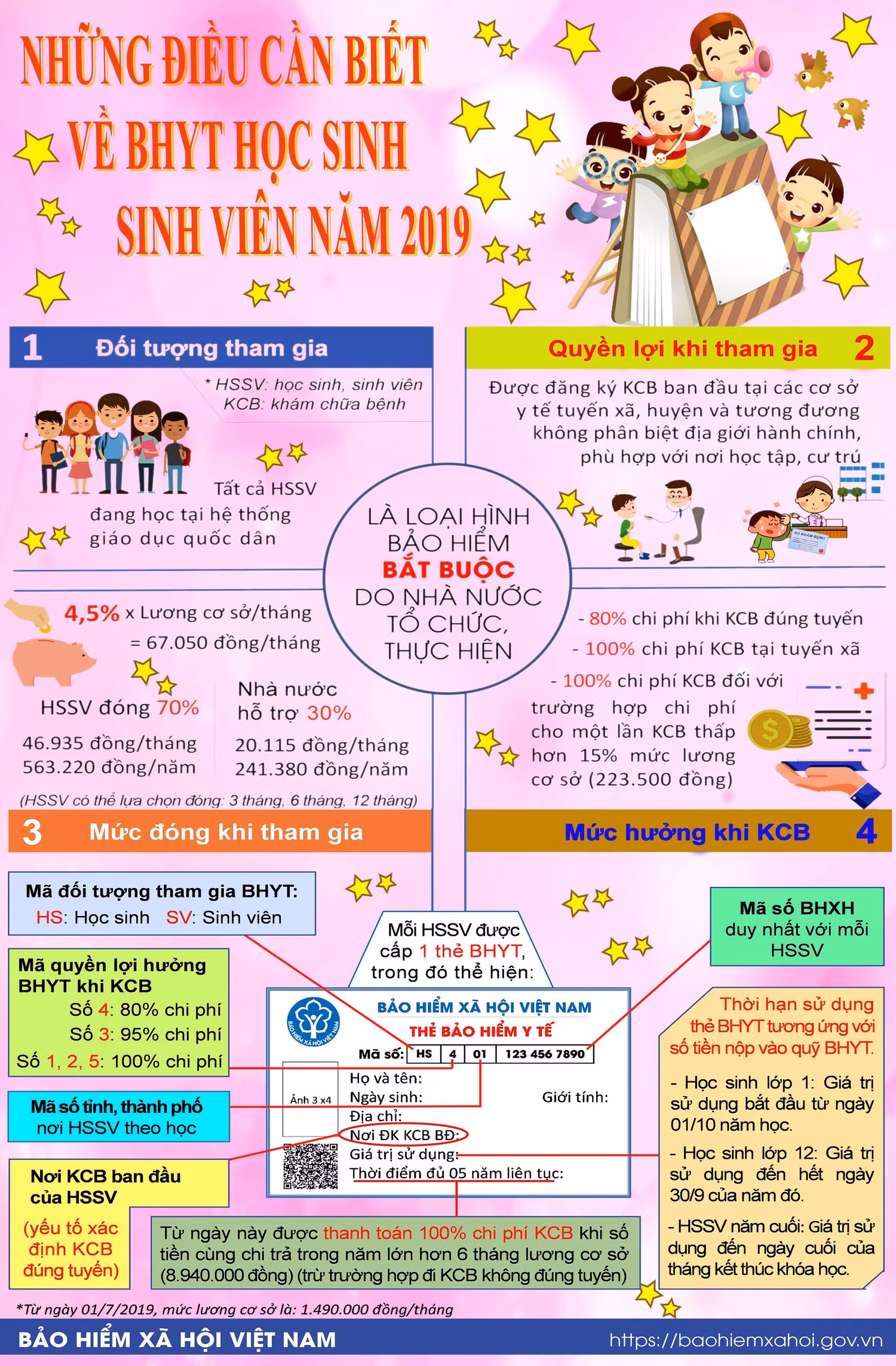 Những điều cần biết về BHYT học sinh, sinh viên năm 2019. (Infographic) Tùng Dương. Những điều cần biết về BHYT học sinh, sinh viên năm 2019. (Infographic) Tùng Dương.