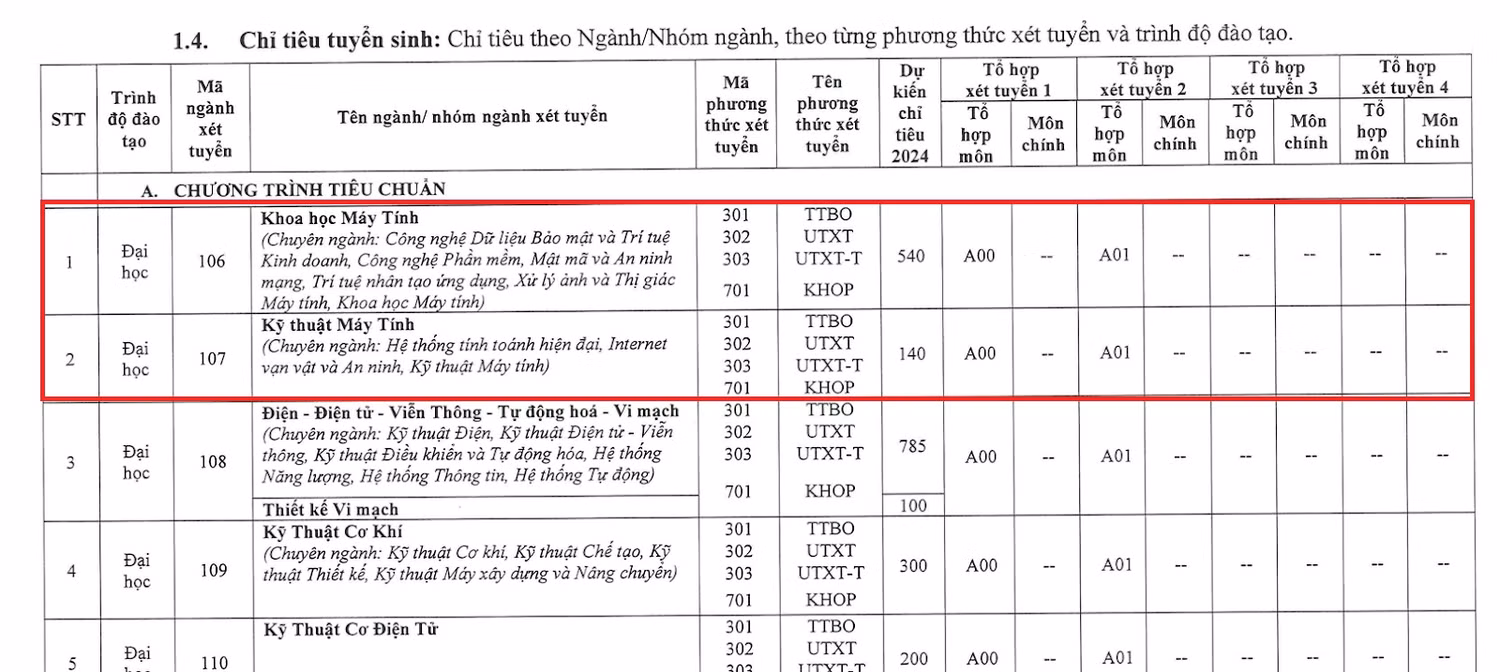 chi tieu chinh quy bk hcm.jpg