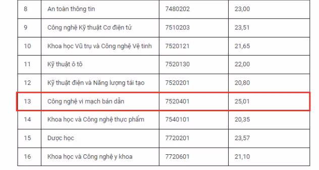 diem-chuan-dh-khcn-hn-8579.png