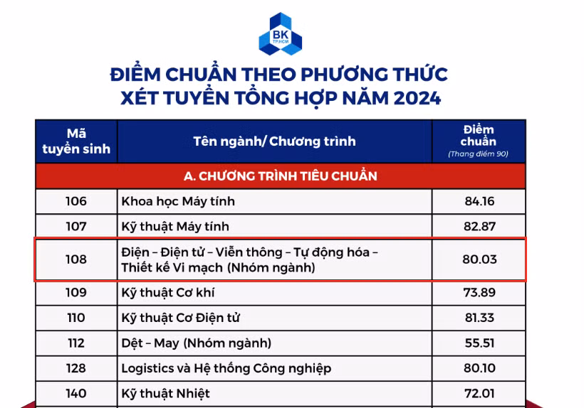 diem-chuan-truong-dh-bach-khoa-hcm-2276.png