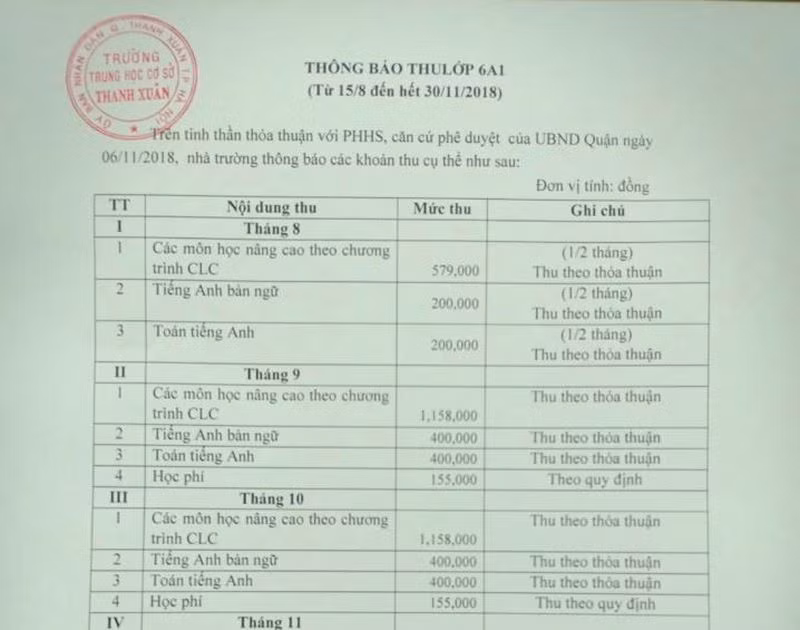 Các khoản thu của Trường Trung học Cơ sở Thanh Xuân (ảnh giaoduc.net.vn).