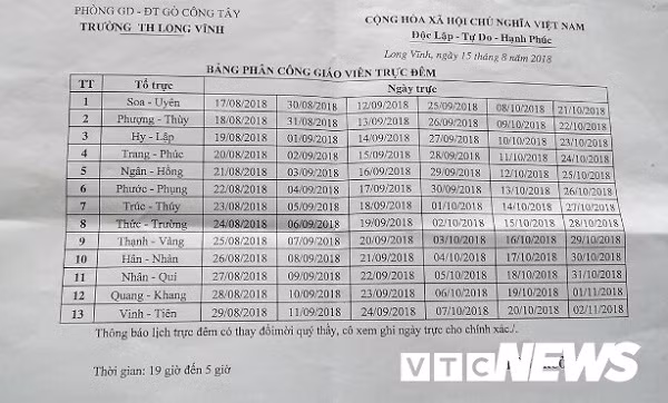 Bảng phân công giáo viên trực đêm tại Trường tiểu học Long Vĩnh (Ảnh minh họa: vtc.vn). Bảng phân công giáo viên trực đêm tại Trường tiểu học Long Vĩnh (Ảnh minh họa: vtc.vn).