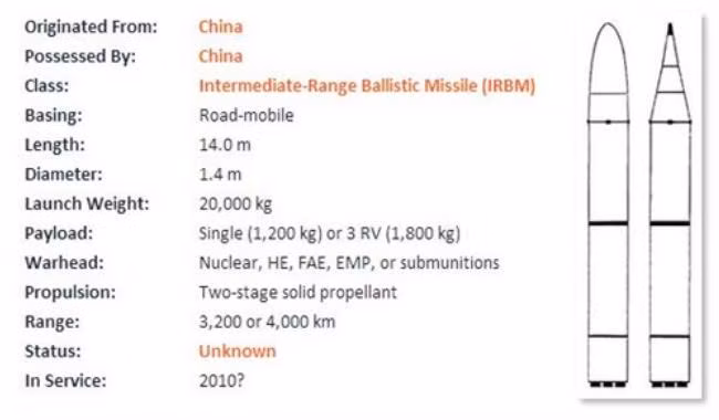 Theo trang mạng "Mối đe dọa tên lửa" Mỹ, tên lửa Đông Phong-25 có tính năng căn bản tương động với Đông Phong-26C