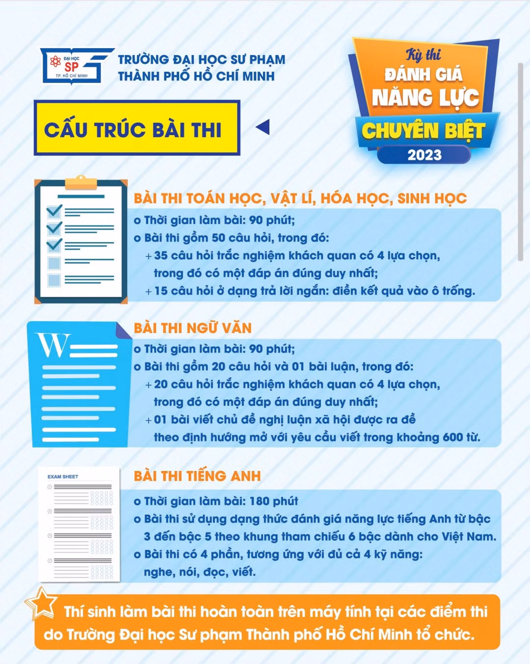 Cấu trúc bài thi đánh giá năng lực của Trường Đại học Sư phạm Thành phố Hồ Chí Minh.