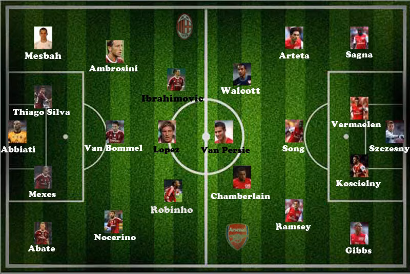 Đội hình dự kiến. Dự đoán: Arsenal thắng 1-0 Đội hình dự kiến. Dự đoán: Arsenal thắng 1-0