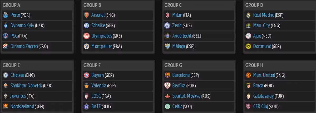 Toàn cảnh các bảng đấu tại Champions League 2012/13