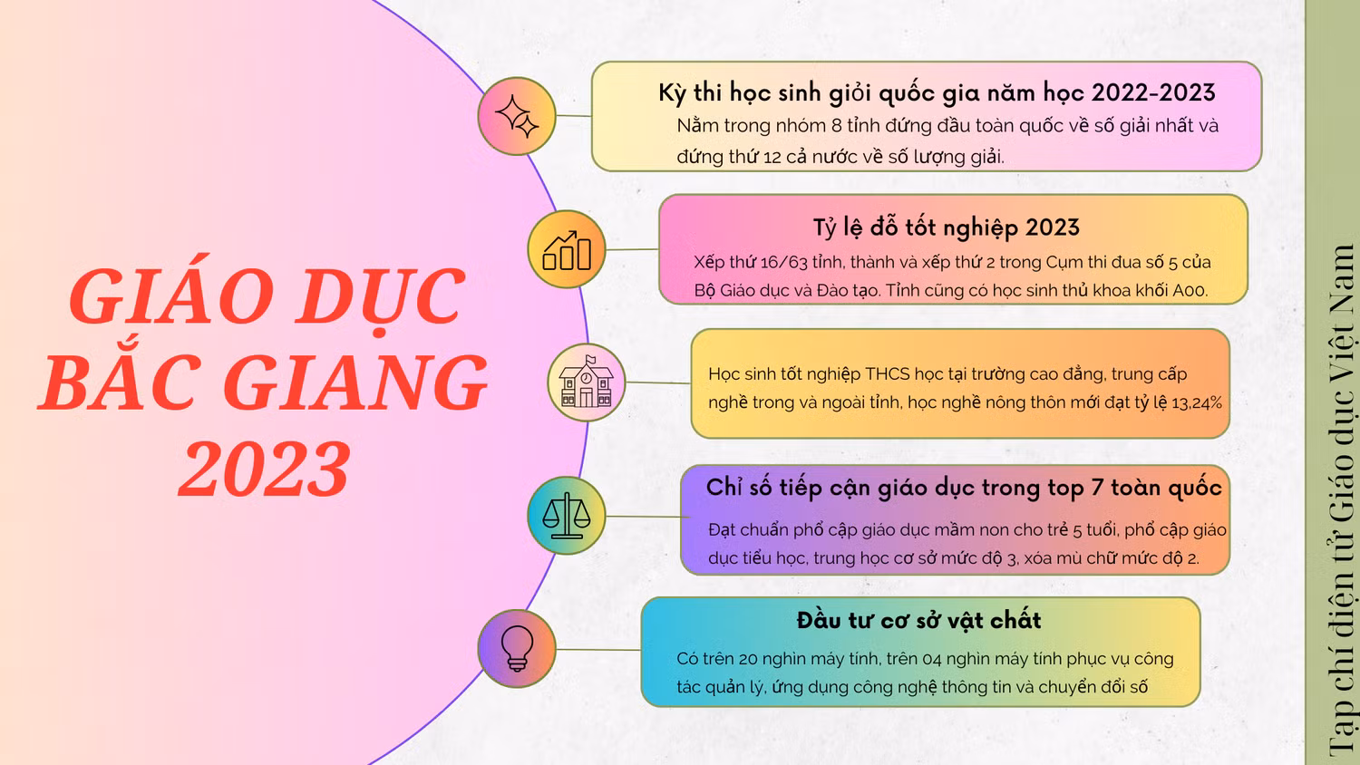 Tỷ lệ đỗ tốt nghiệp năm 2023 của toàn tỉnh là 99,58% (1).png