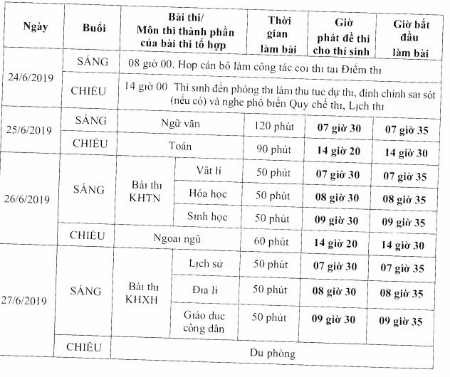 Lịch thi trung học phổ thông quốc gian năm 2019 (ảnh Trinh Phúc).