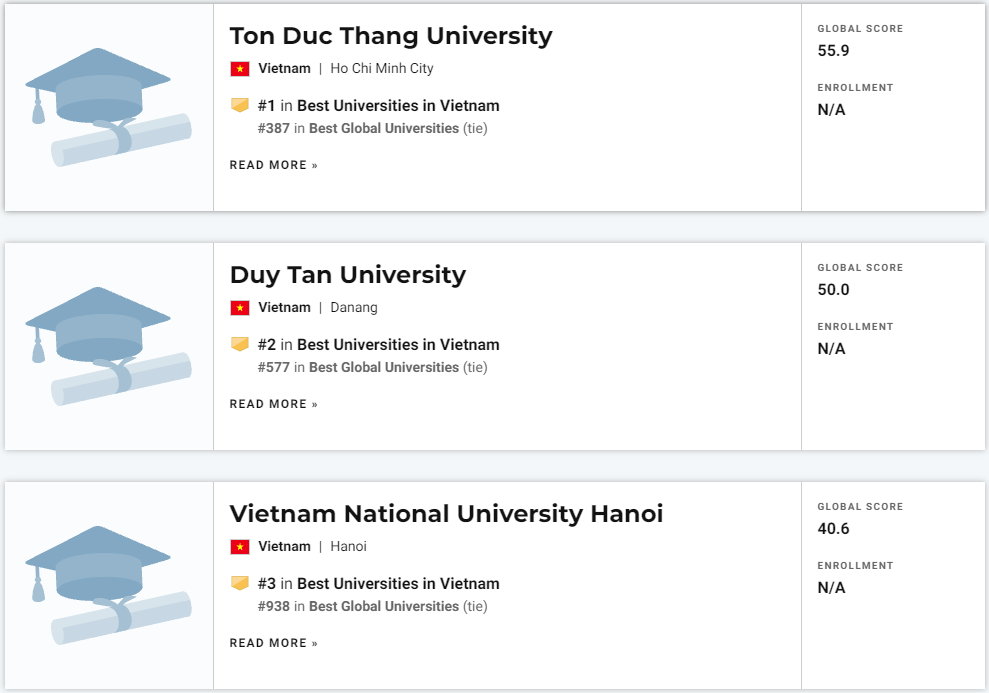 Top 3 đại học Việt Nam trong bảng xếp hạng US. News 2022 Top 3 đại học Việt Nam trong bảng xếp hạng US. News 2022