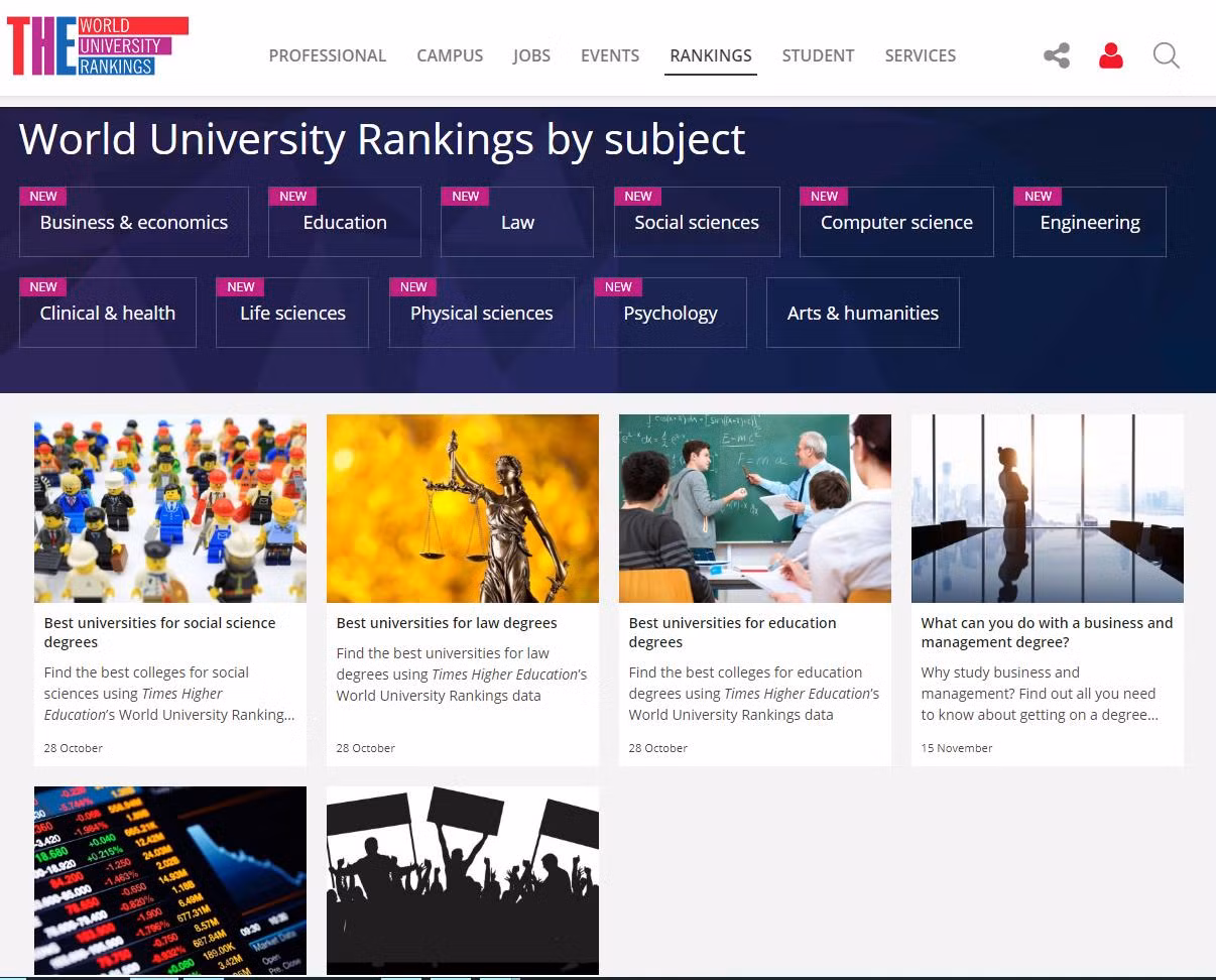 Ngày 14/10/2021, THE công bố thêm 4 lĩnh vực trong kết quả xếp hạng theo lĩnh vực - World University Rankings by Subject năm 2022.