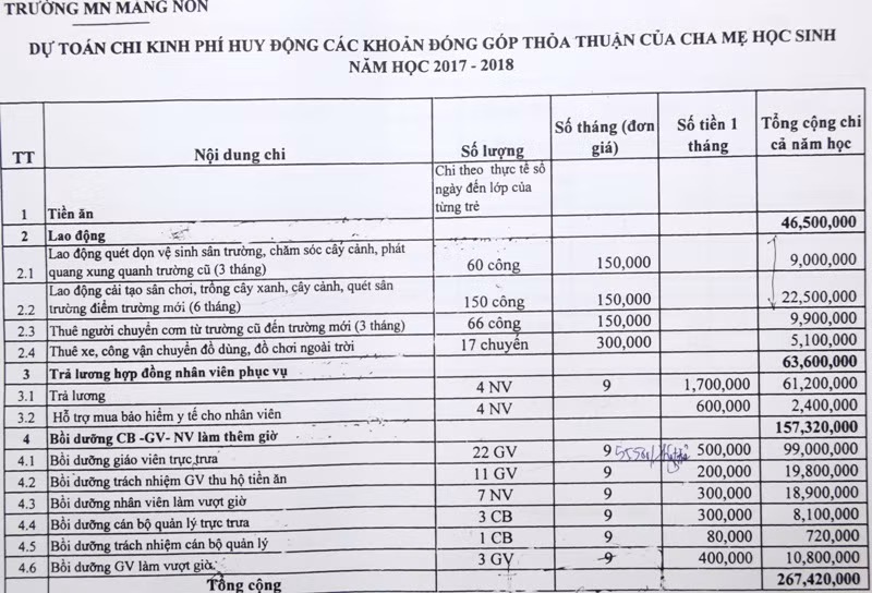 Quảng Nam công bố đường dây nóng ngăn chặn tiêu cực ngành giáo dục ảnh 2