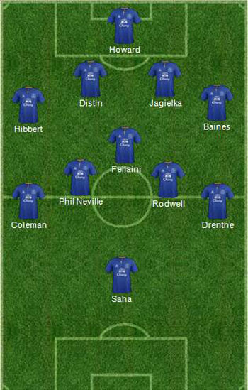 Đội hình dự kiến của Everton