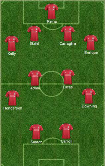 Đội hình dự kiến của Liverpool