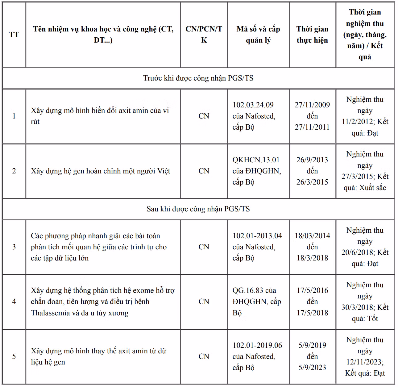 Ảnh màn hình 2024-10-18 lúc 14.01.49.png