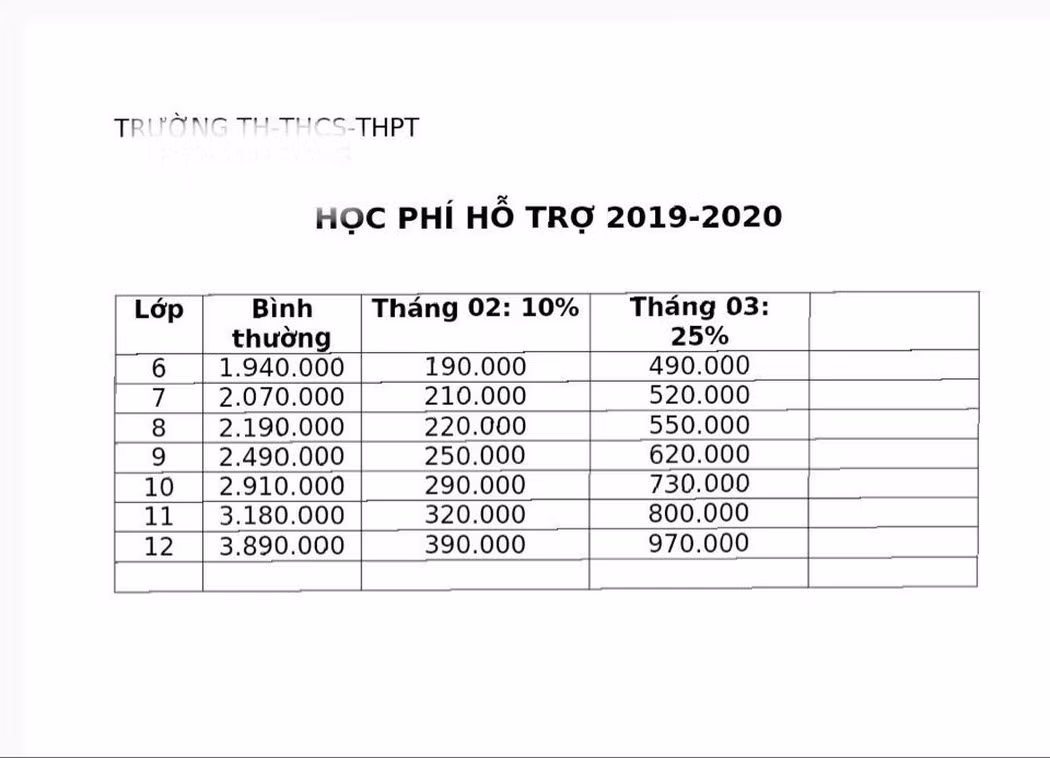 Việc thu phí học trực tuyến cần phải minh bạch, công khai (Ảnh:V.D) Việc thu phí học trực tuyến cần phải minh bạch, công khai (Ảnh:V.D)