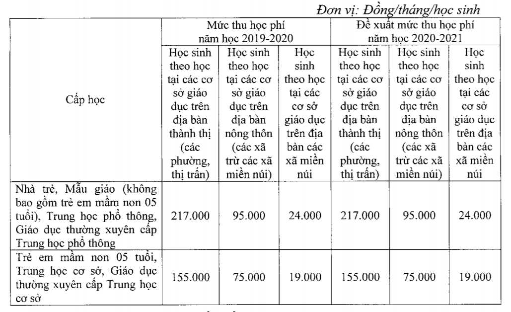 Chi tiết mức học phí. Chi tiết mức học phí.