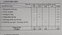 Ma trận đề thi, đề kiểm tra môn Ngữ văn hiện nay đang được áp dụng (Ảnh: tác giả cung cấp).