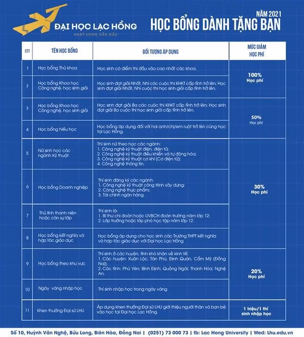 Chính sách học bổng khá hấp dẫn dành tặng tân sinh viên năm 2021. Ảnh: NTCC
