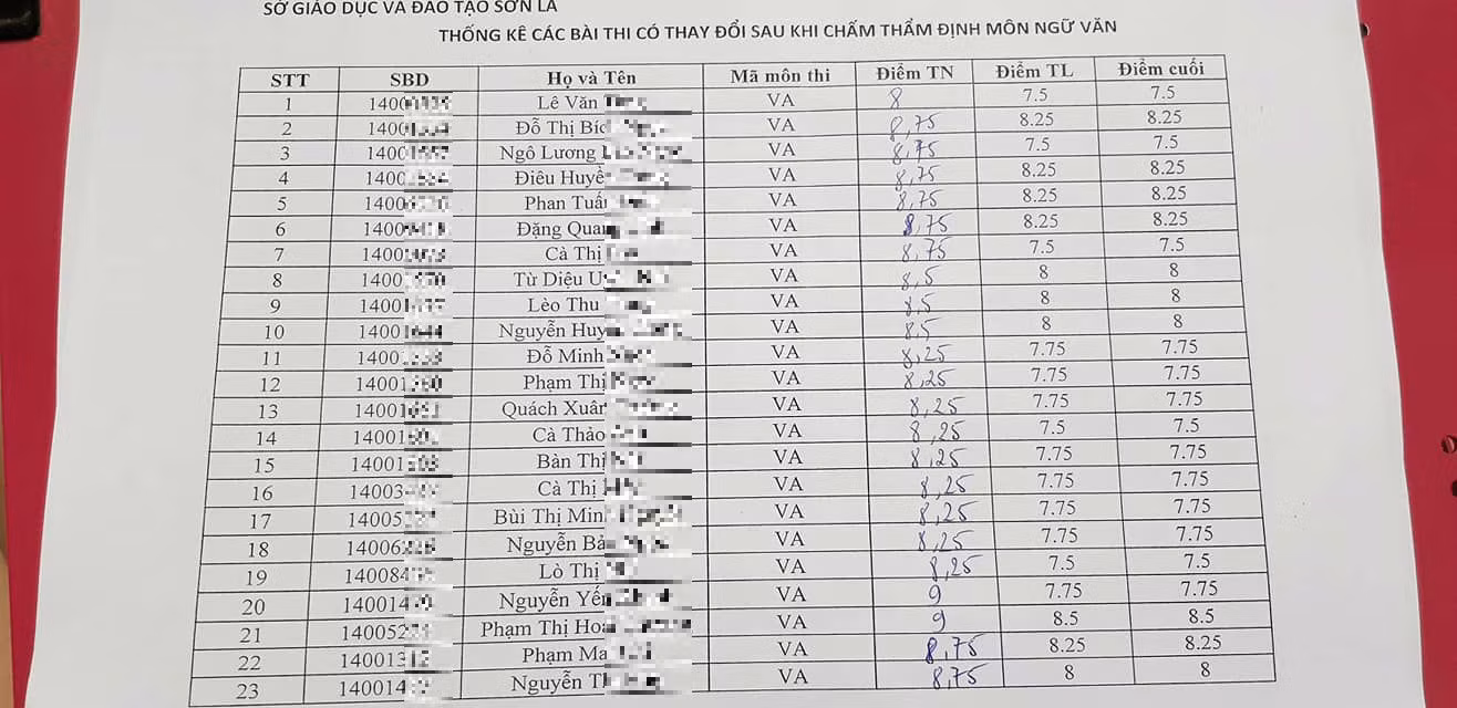 Hình ảnh 5 cán bộ sửa điểm ở Sơn La trong mắt đồng nghiệp ảnh 5